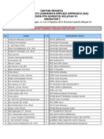 Lampiran 3 Daftar Peserta Lokakarya AA Angkatan I Tahun 2015