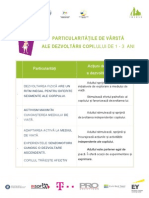 Particularitati Dezvoltare Varsta 1 - 3 Ani