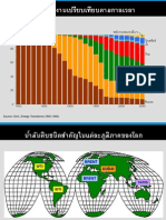 Logistics Supply Chain