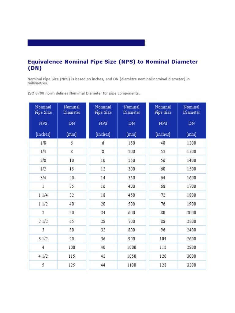 Equivalence Nominal Pipe Size To Nominal Diameter – LZLB