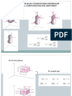 Transformación de Esfuerzo Plano