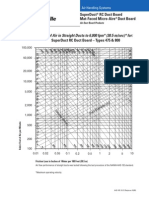 SuperDuct® RC and Mat-Faced Micro-Aire® Friction Chart