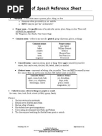 Parts of Speech Reference Sheet