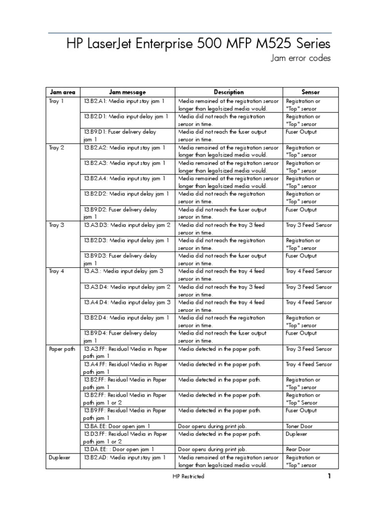 M525 MFP Jam Error Code Table | PDF | Sensor | Equipment