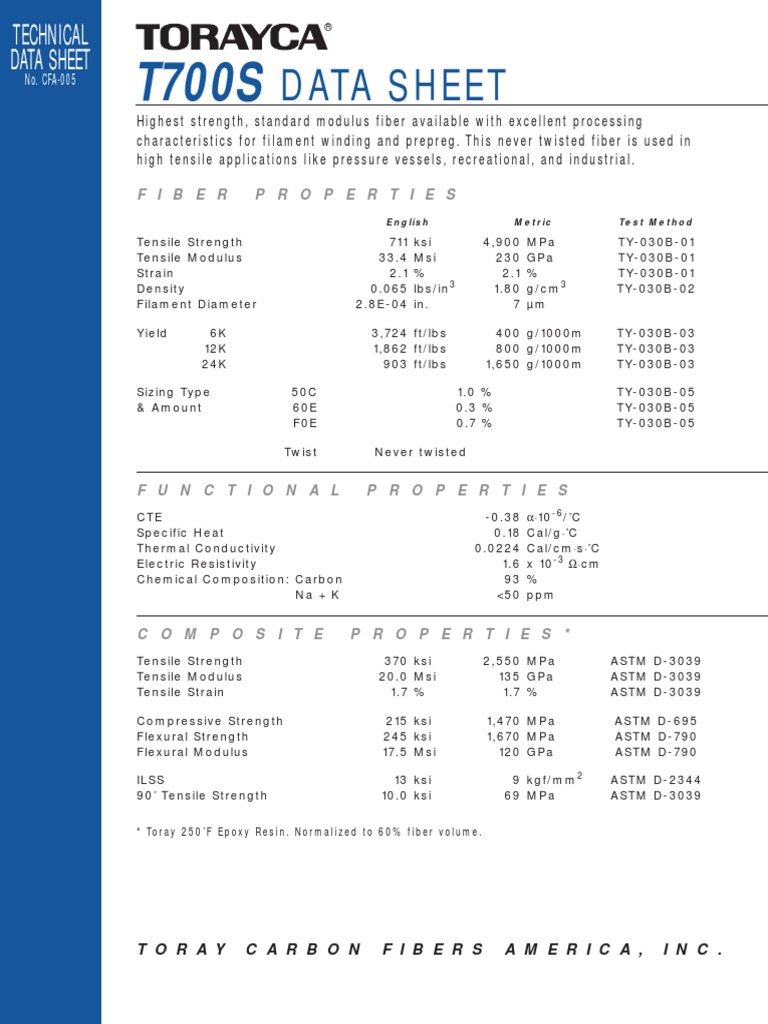 T700 SData Sheet PDF Ultimate Tensile Strength Strength Of Materials