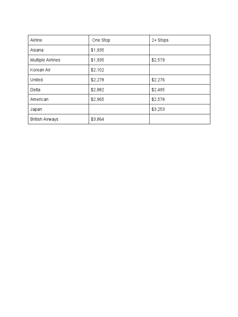 Untitleddocument | PDF | Travel