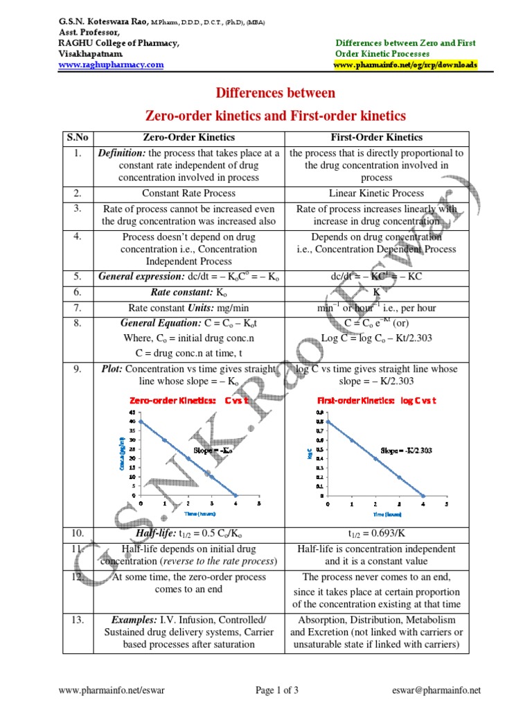 Differences Between Zero And First Order Kinetics Pdf Chemistry Physical Sciences