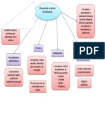 Elementos de Un Sistema de Informacion