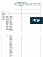 Tech Integration Matrix Week 13