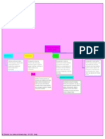 Mapa Conceptual de Elementos de Un Sistema de Información