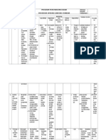 11.tabel Tahapan POSS (SSOP)