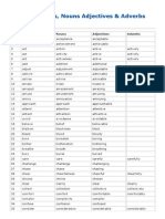List of Verbs, Nouns, Adjectives and Adverbs PDF