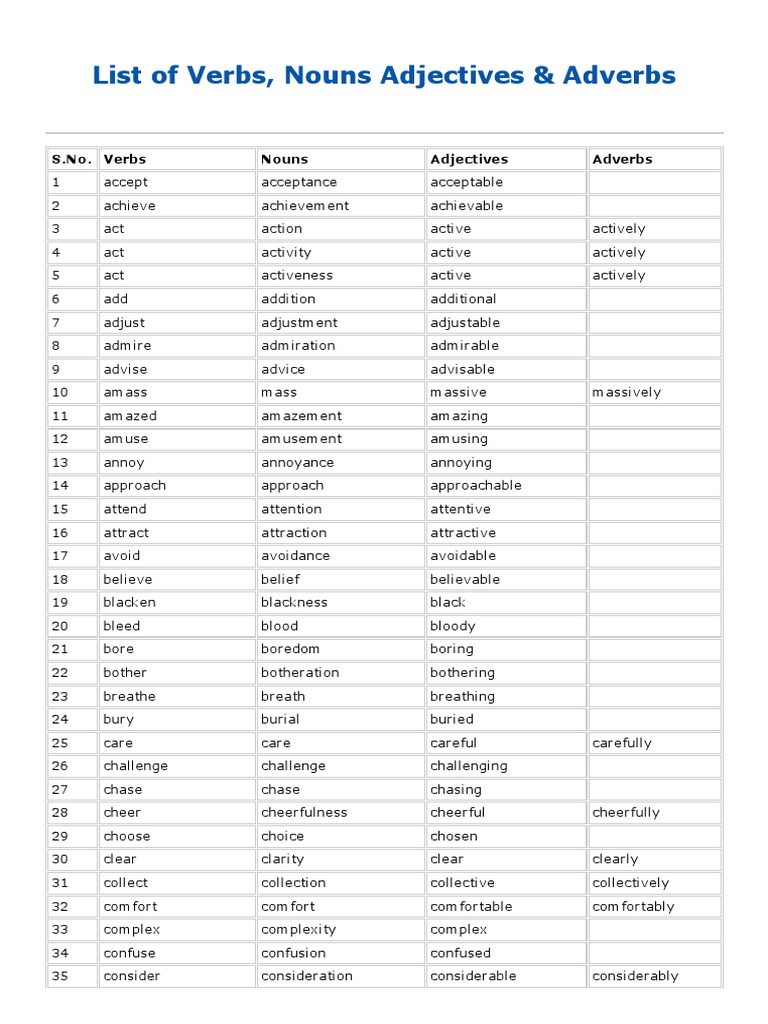 Adjectives Nouns Verbs Adverbs Worksheets