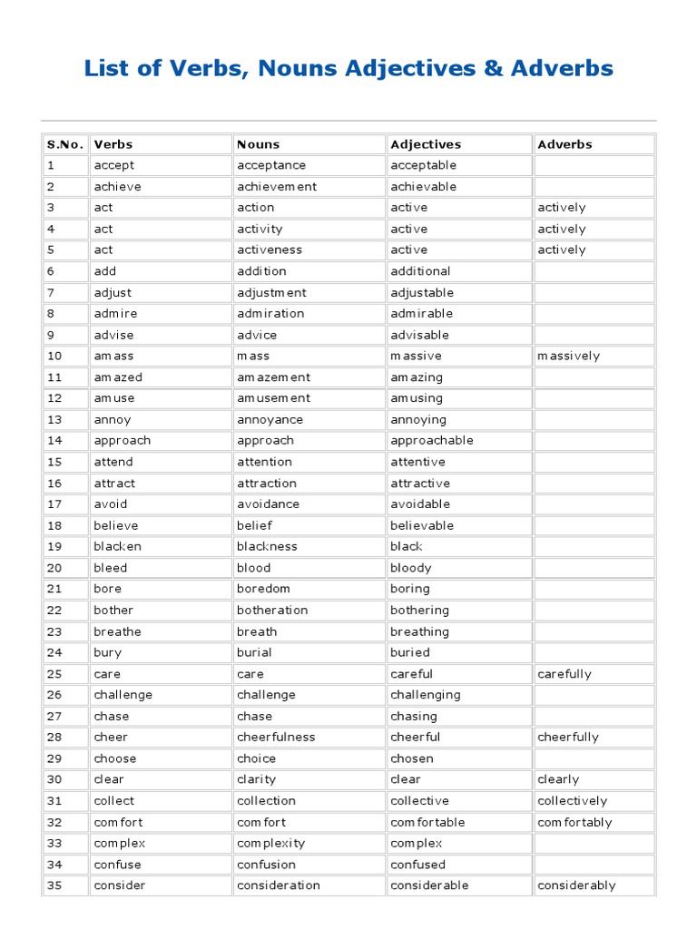 LIST OF VERBS NOUNS ADJECTIVES AND ADVERBS pdf Adverb Adjective