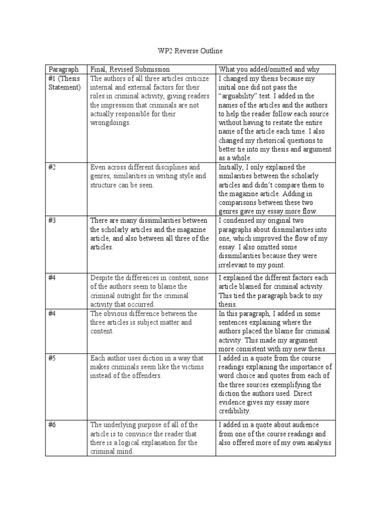 Reverse Outline Wp2 Pdf Essays Argument