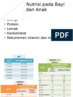 Asupan Nutrisi Pada Bayi Dan Anak