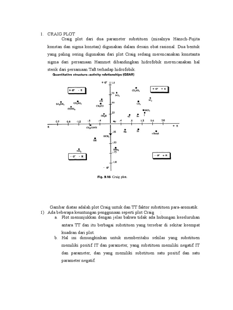 Craig Plot | PDF