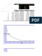 Data Praktikum Biofar