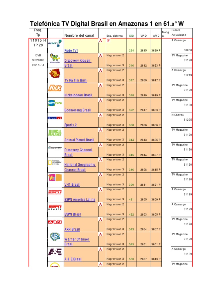 Lyngsat amazonas Televisión Compañías de medios de los Estados Unidos