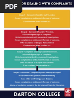 Dealing With Complaints