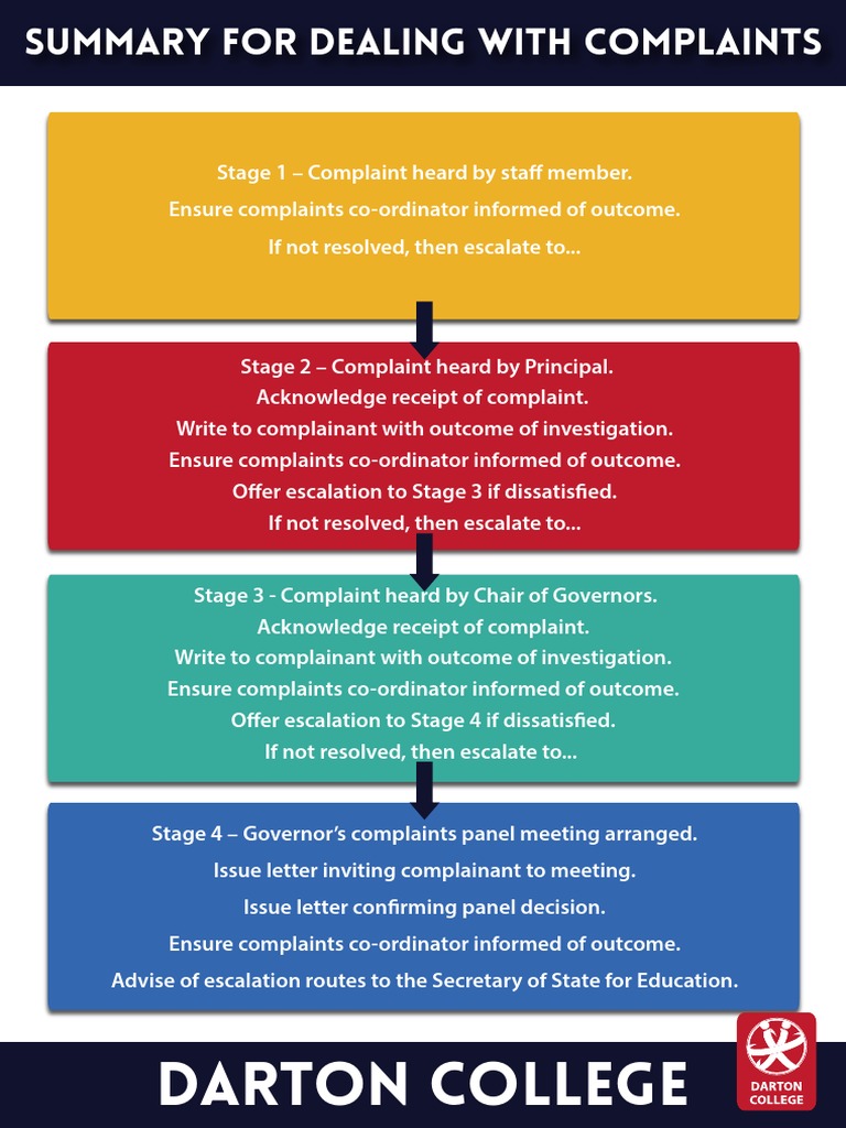 Complaint Escalation Process Guide | PDF