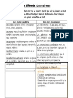 Les Différents Classes de Mots