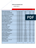 Premiação Do Ranking 2015 Por Associações