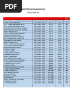 Premiação Do Ranking 2015 Por Associações