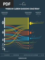 Where do Emissions come from?