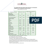 Determinaciones Laboratorio