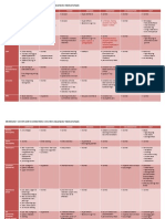 Examination: Neuro Lower Limb