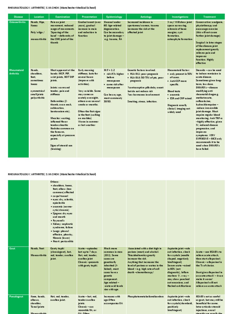 Arthritis Differential Diagnosis Guide | PDF | Arthritis | Health Sciences