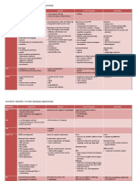 Psychiatry