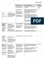 Pacing Guide Spanish 2