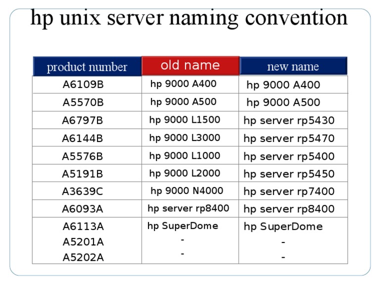 HP9000 Server Name Conversion | PDF