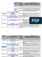 spe 634 assistive technology log