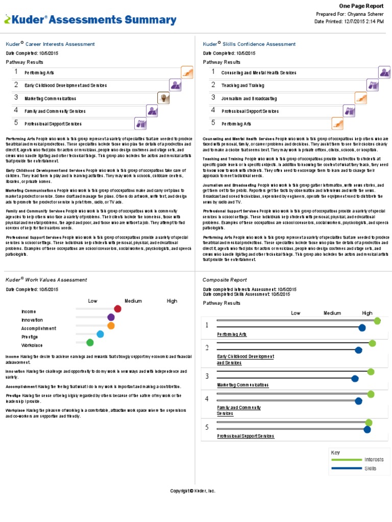 Iceinventoryresults | PDF | Wellness