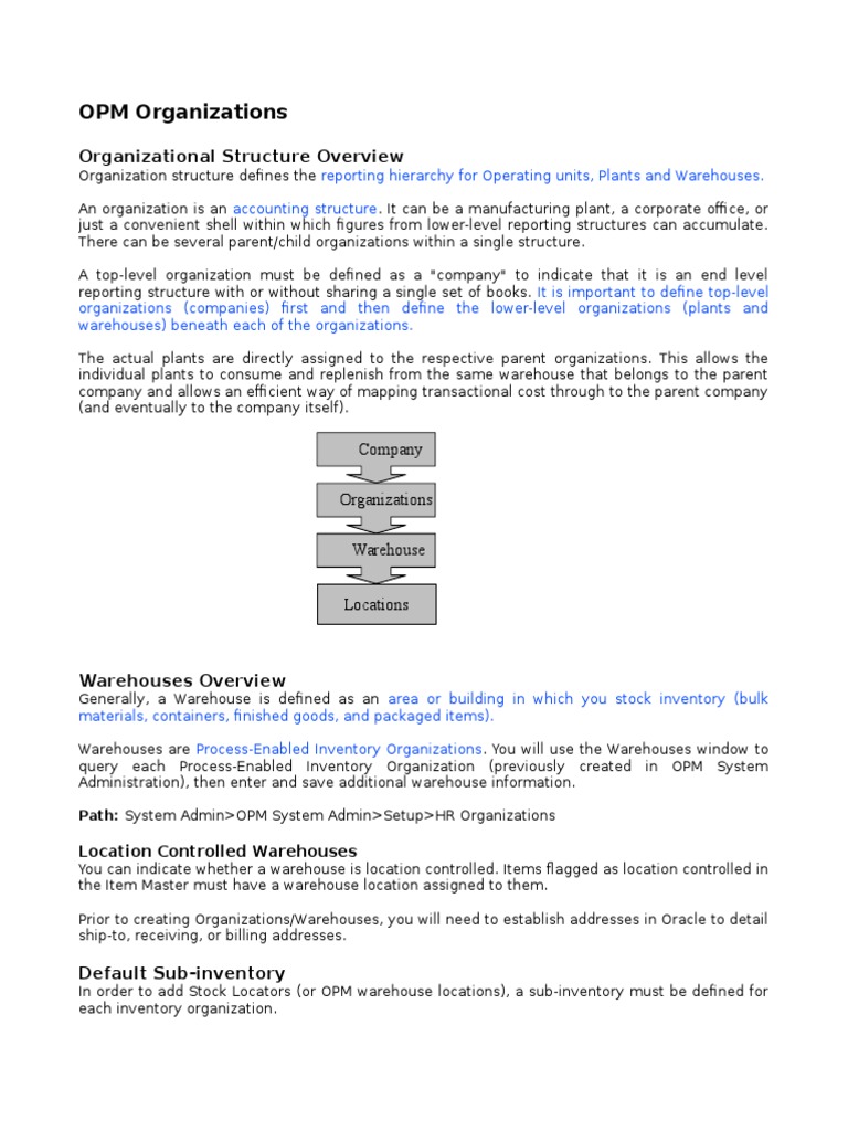 OPM Basics | PDF | Warehouse | Inventory