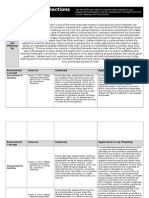 Assessment Connections Matrix - Young Shin