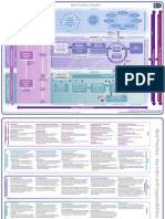 Prince2 Best Process Model