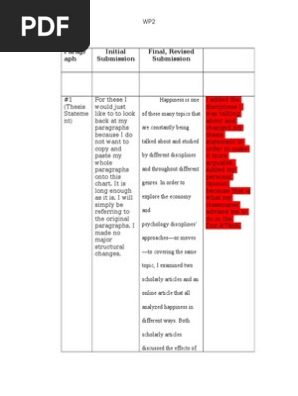 reverse outline wp2