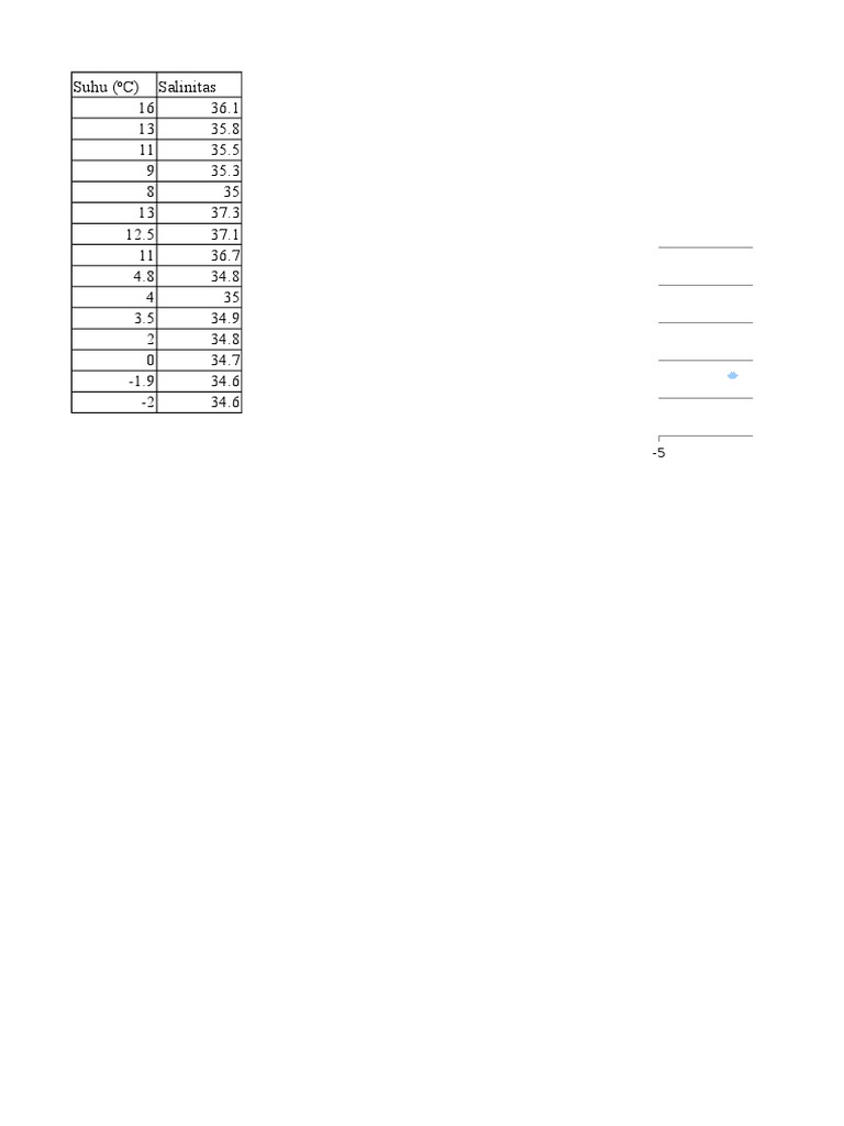Ts Diagram | PDF