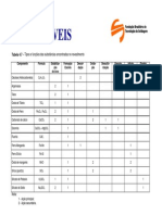 Mod.5-Consumíveis Tabela.pdf