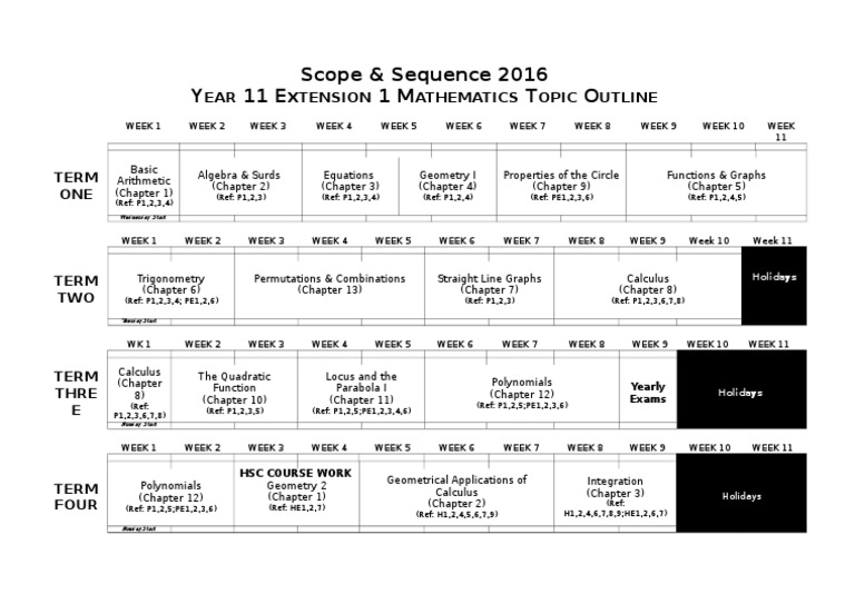 Year 11 Extension 1 Mathematics 2016 | PDF