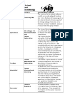 Forest Park High School Career Development: Month Activity Details/Skills Covered