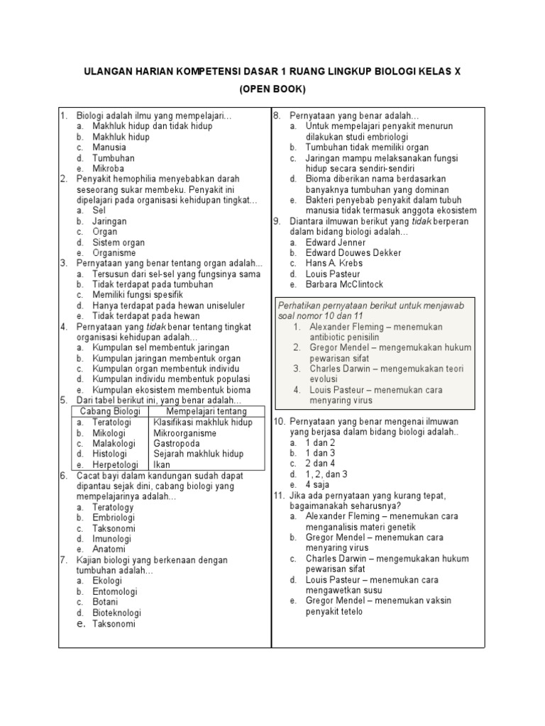 1 Ulangan Harian Kompetensi Dasar 1 Ruang Lingkup Biologi Kelas X
