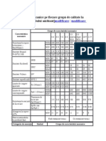 Caracteristici Mecanice Pe Fiecare Grupă de Calitate La Temperatura Mediului Ambiant