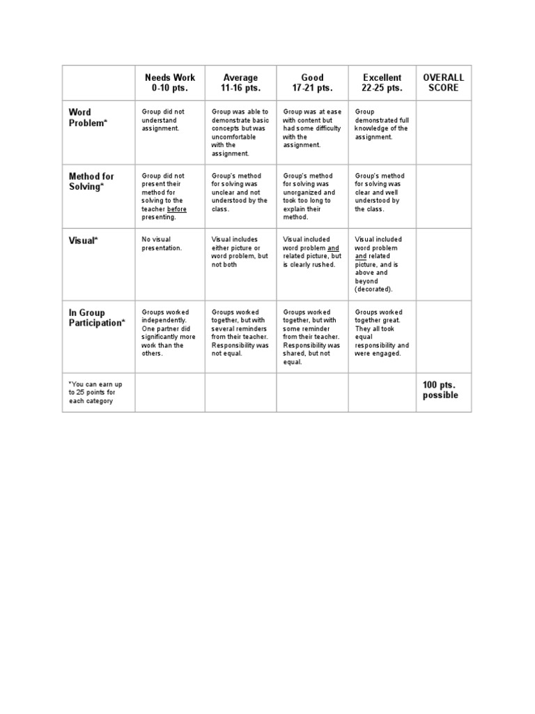Rubric | PDF | Career & Growth | Self-Improvement