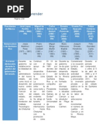 Para Comprender Pag 158