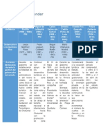 Para Comprender Pag 158